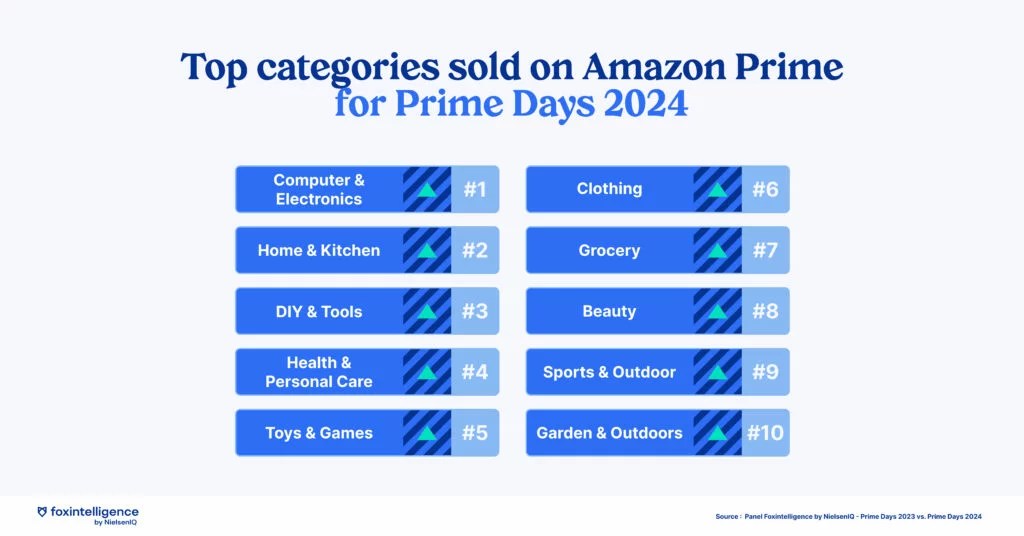Inline image 2 for Amazon Prime Days: Key Takeaways for Black Friday