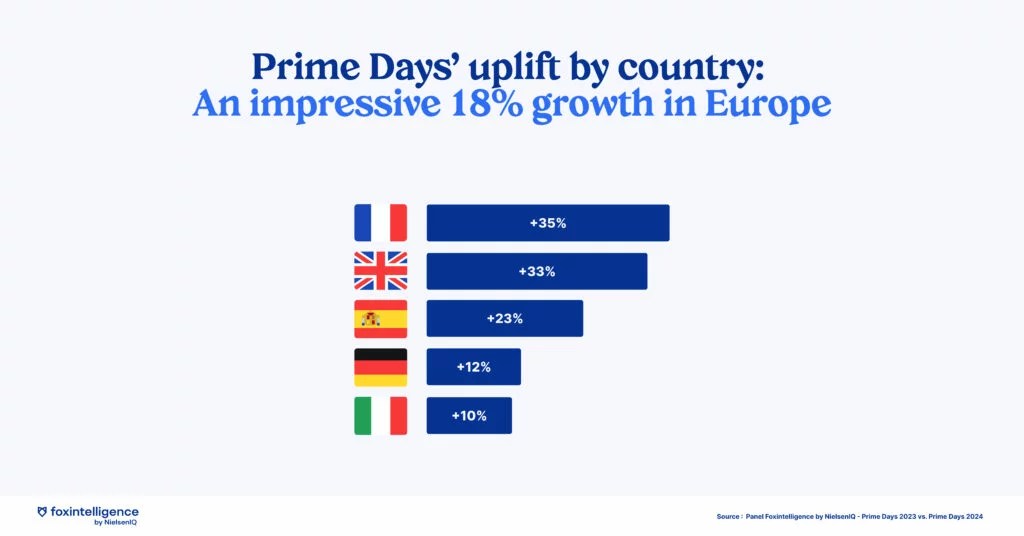 Inline image 1 for Amazon Prime Days: Key Takeaways for Black Friday
