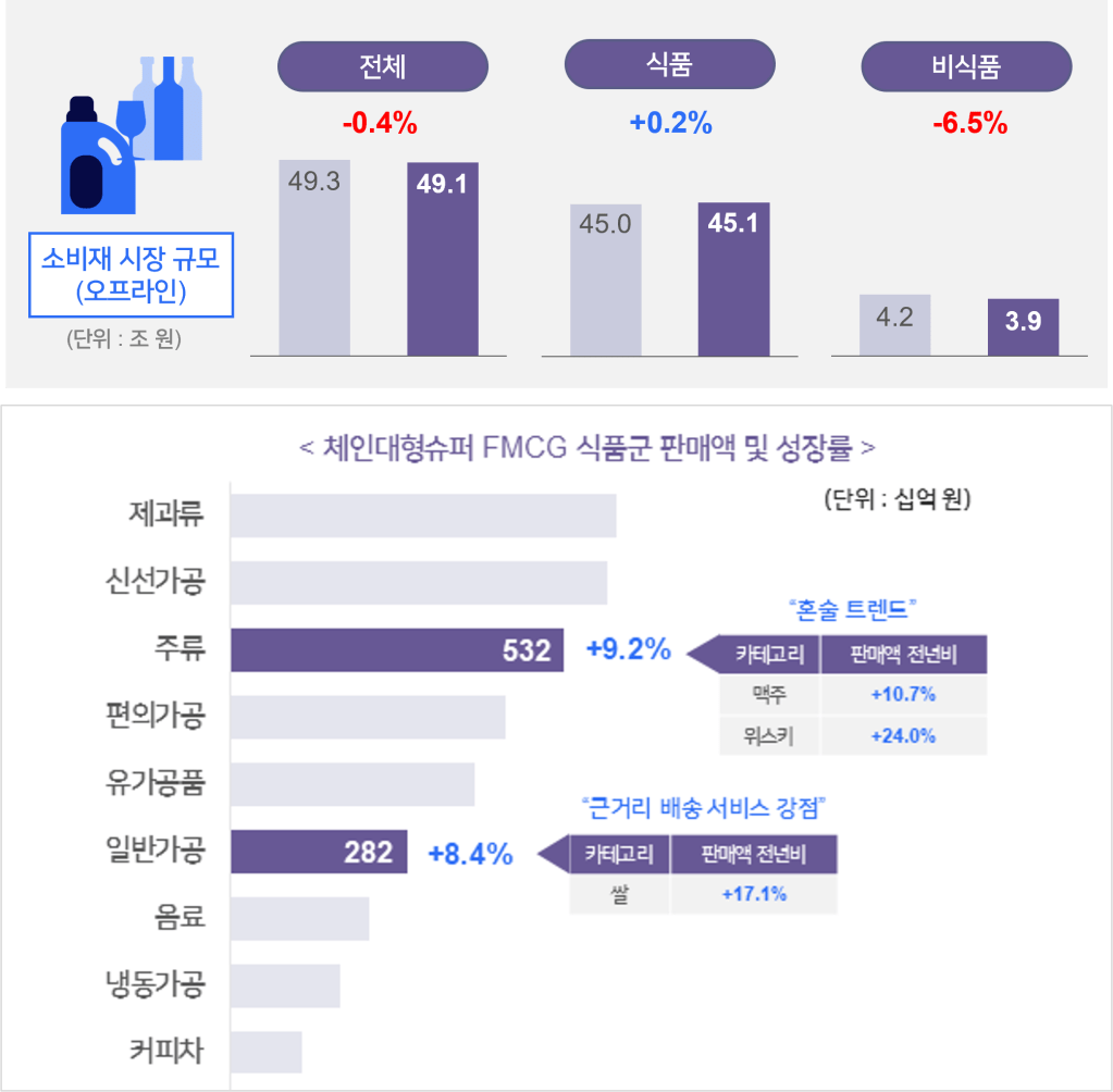 Inline image 1 for 한국 리테일 파노라마 리포트 발간