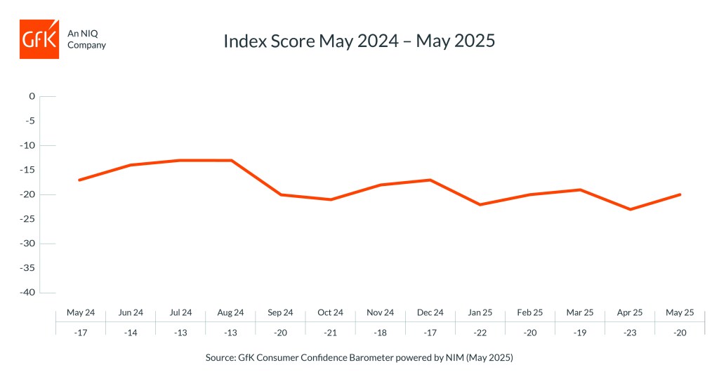 Inline image 1 for UK Consumer confidence increases three points in May to -20