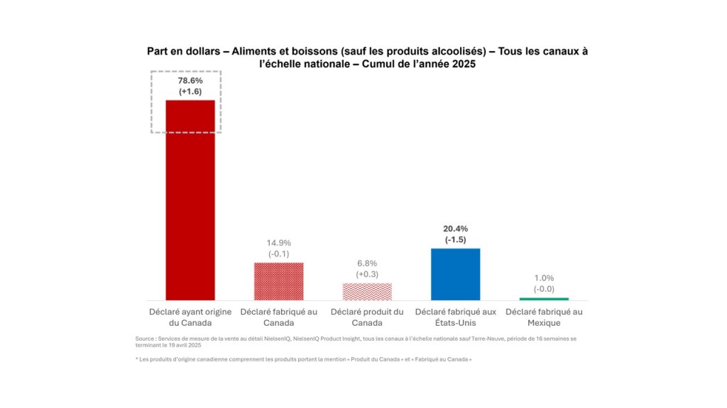 Image intégrée 1 pour Fabriqué au Canada