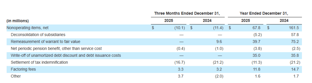 Inline image 9 for NIQ Announces Strong Fourth Quarter and Full Year 2025 Results