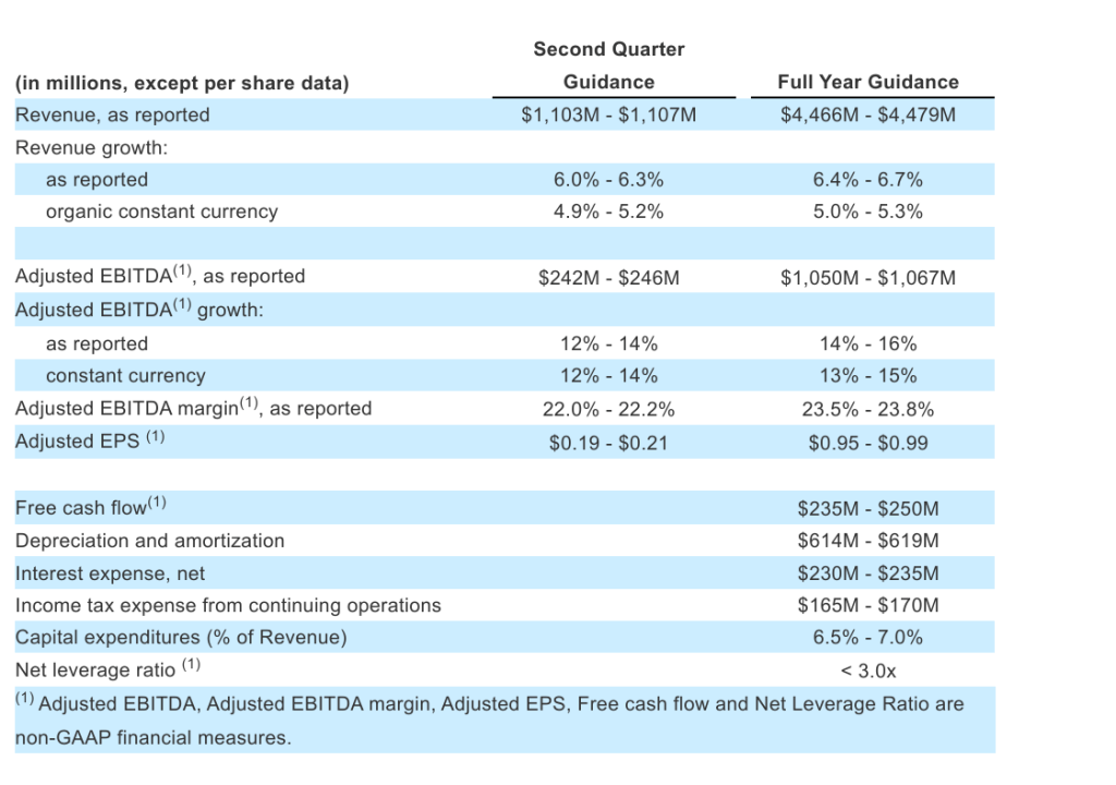 Inline image 3 for NIQ Announces First Quarter 2026 Results That Exceed Expectations