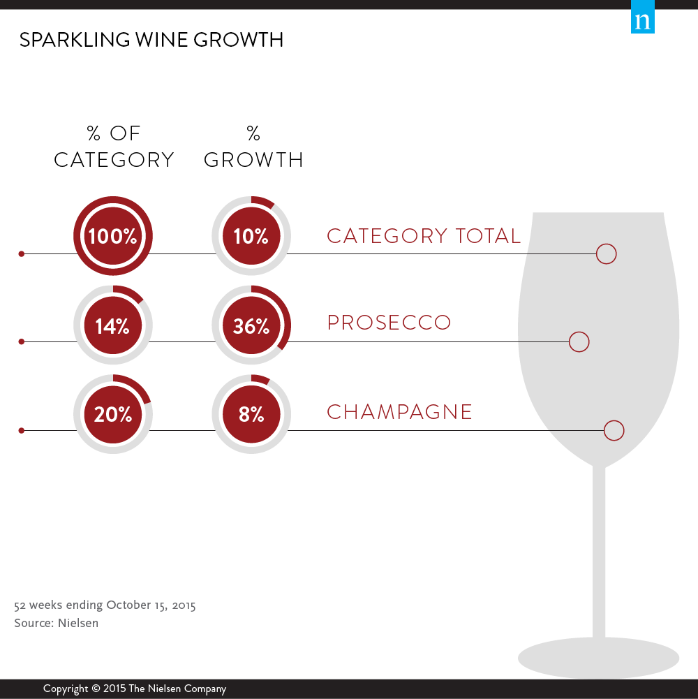 Sparkling Wine Vs. Champagne