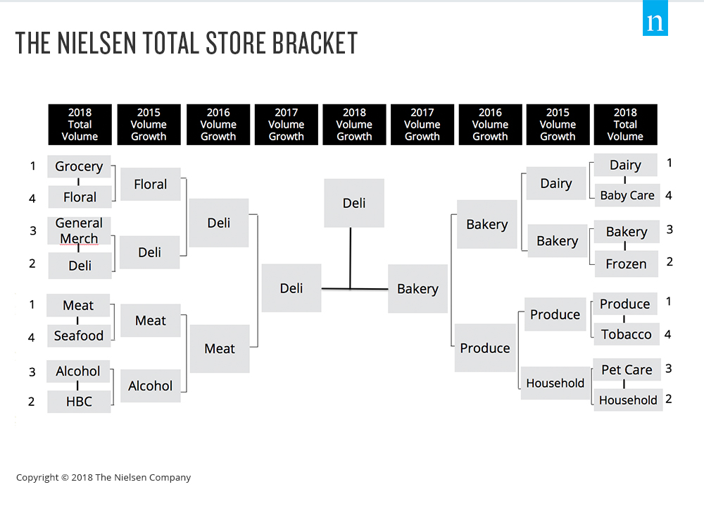 https://nielseniq.com/wp-content/uploads/sites/3/2019/04/total-store-bracket.jpg