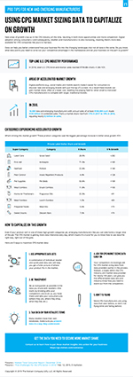 Using CPG Market Sizing Data to Capitalize on Growth