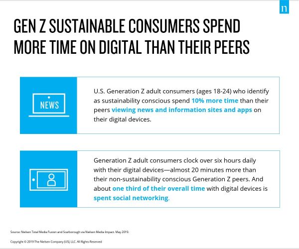 Gen Z Sustainable Consumers