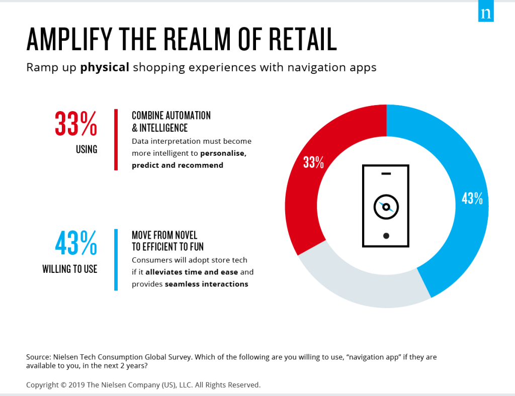 Navigation apps amplify retail