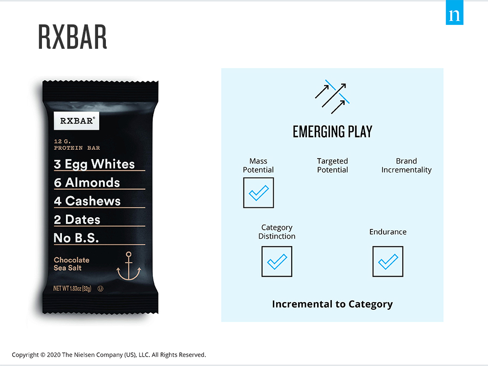 RXBAR as an Emerging Play