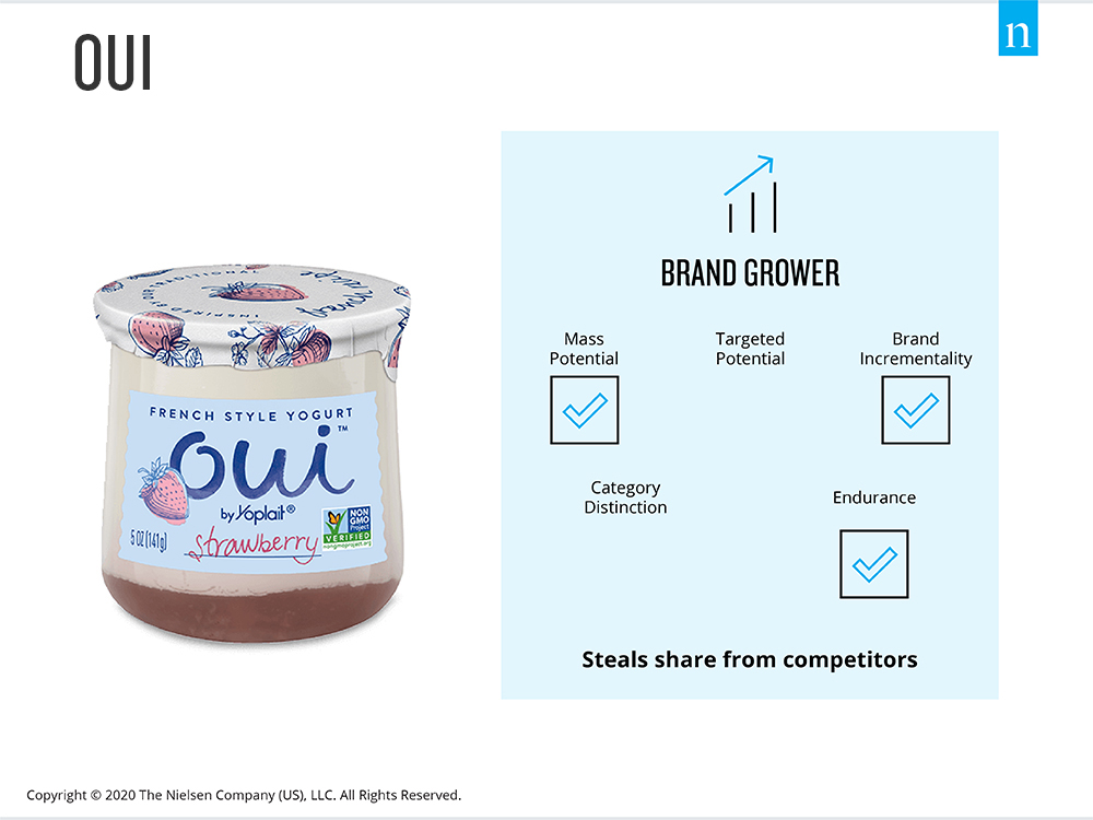 Yoplait Oui as a Brand Grower