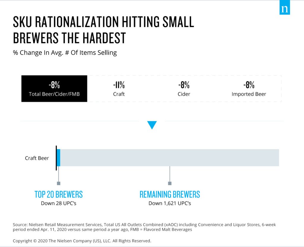 Rebalancing The Covid 19 Effect On Alcohol Sales Nielseniq