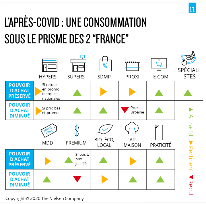Image int&eacute;gr&eacute;e 2 pour Covid-19 : vers une France &agrave; 2 vitesses ?