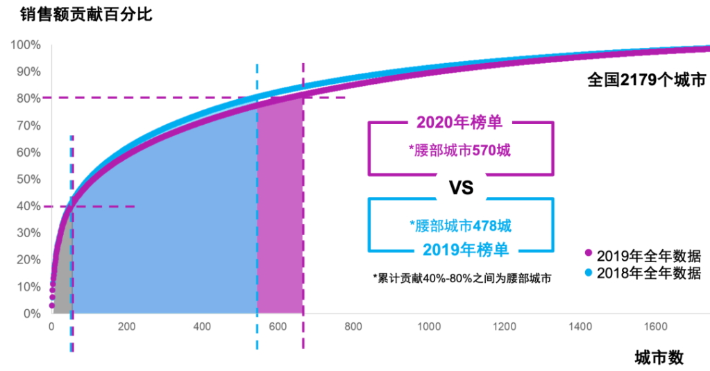 1600 字 程度