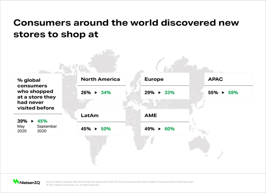 A guide to winning in store in 2021 - NIQ