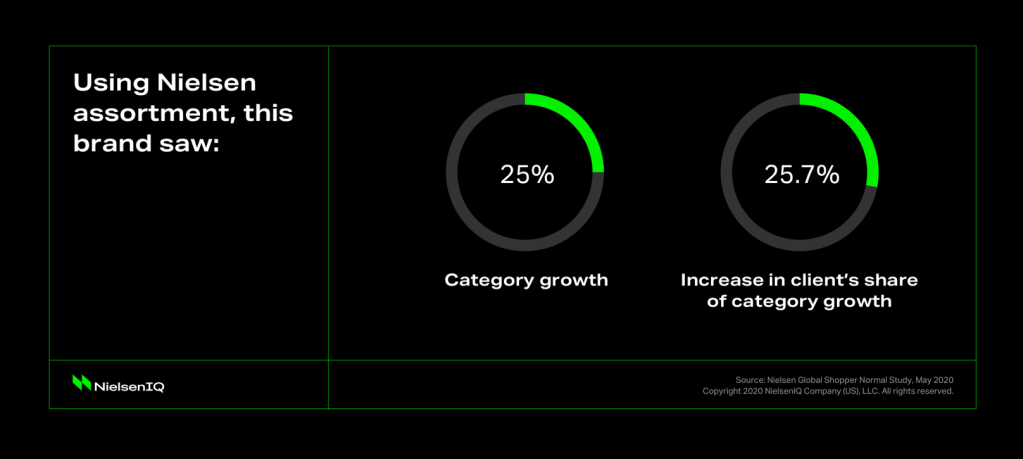 nielsen media research case study