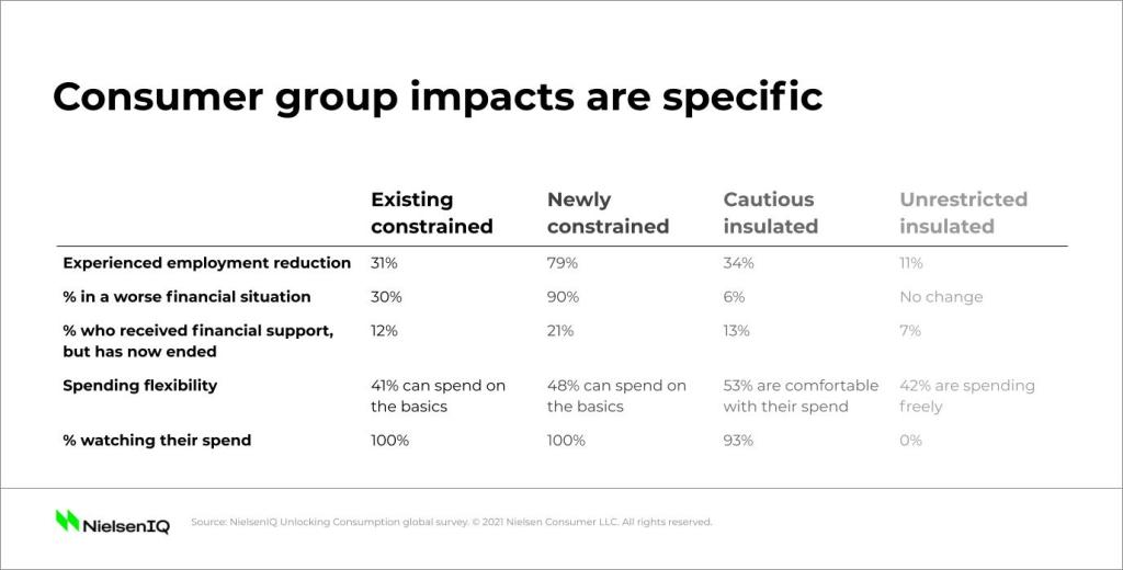 12 Types of Consumer Good - Simplicable