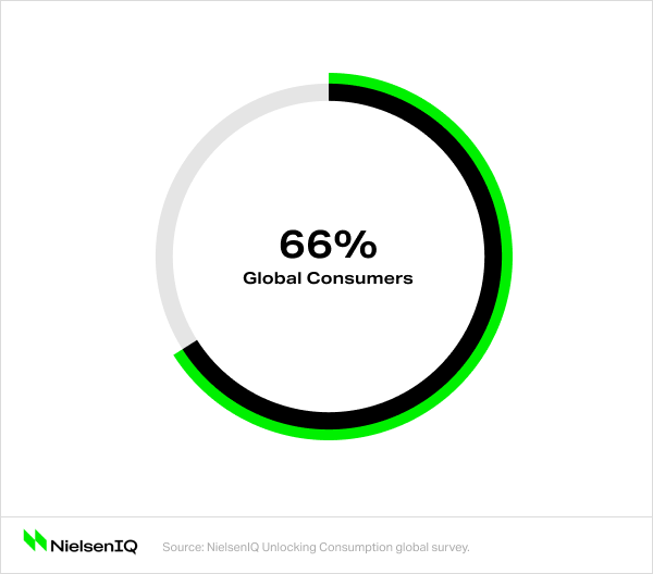 The consumption behavior of global consumers.