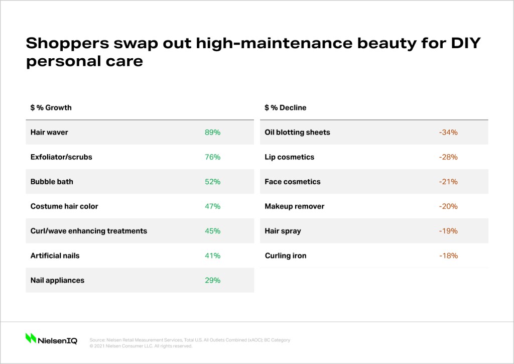 Multicultural consumers are set to drive beauty growth amid continued  category shifts in 2021 - NIQ