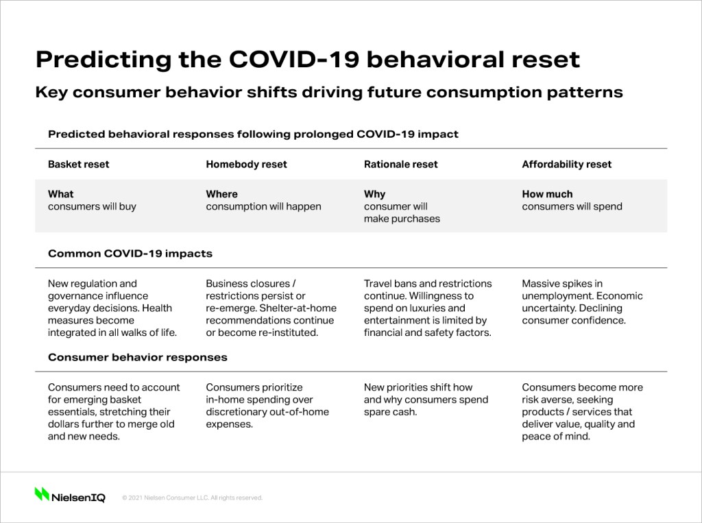 Nordstrom cuts spending plans in response to coronavirus impact on