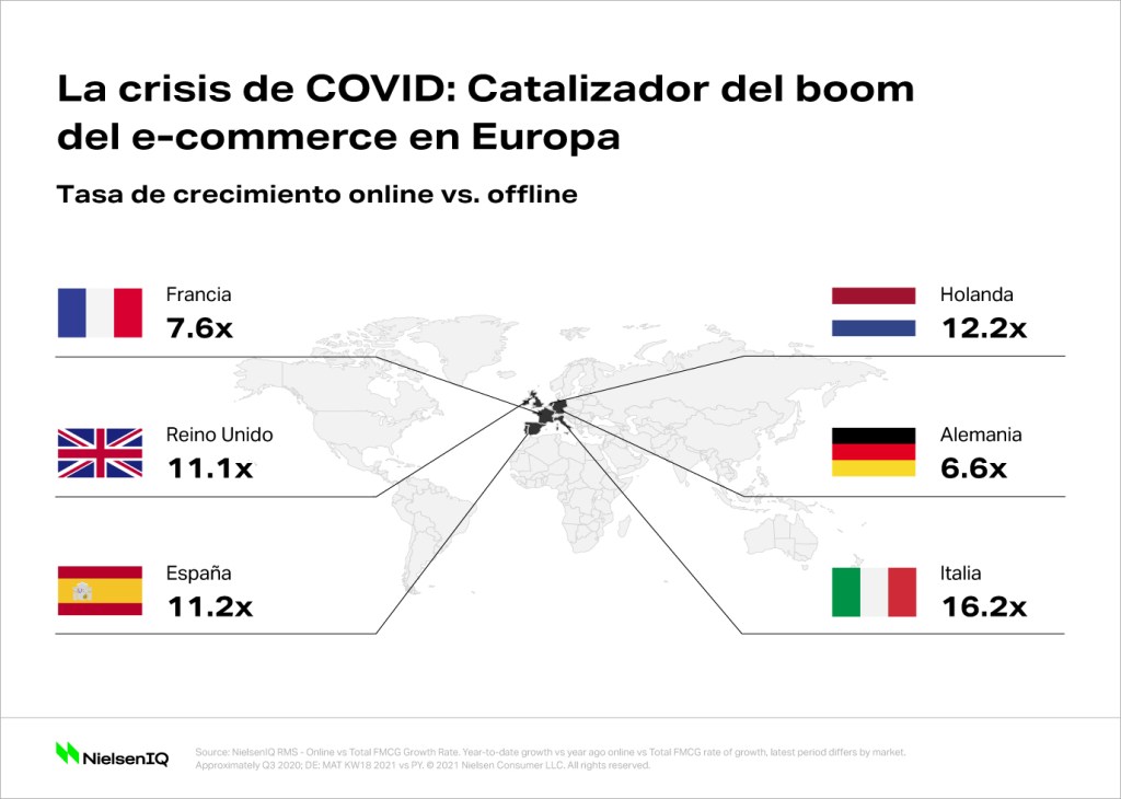 Del clic a la compra: el tiempo de compra online en Europa