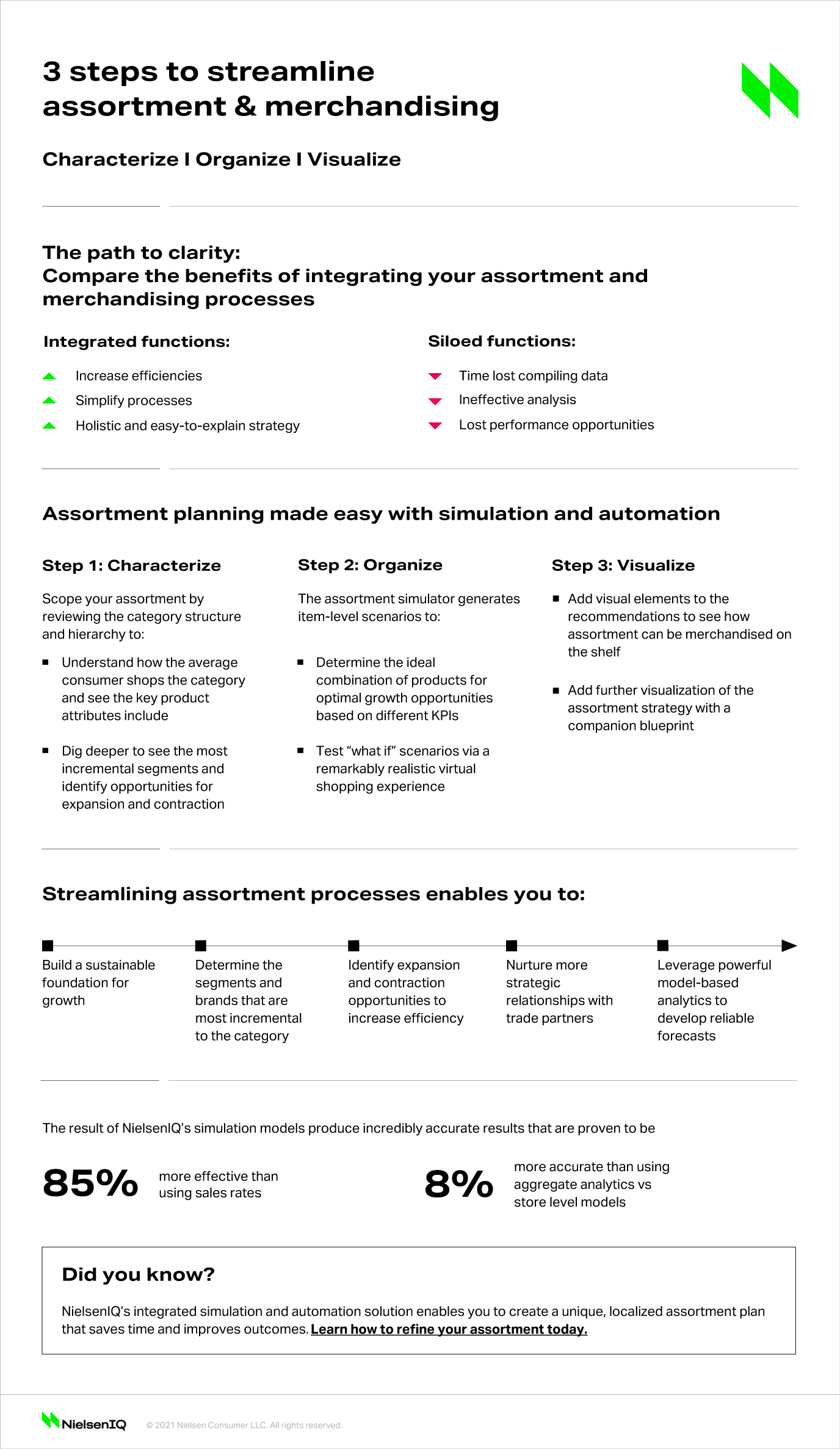 Streamlining assortment and merchandising strategy.