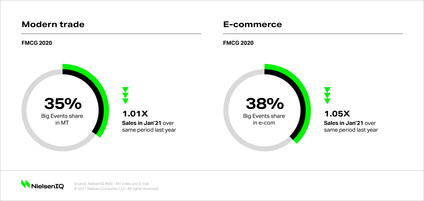 Grocery Shopping Trends In India Reframing Big Events Purchases NIQ