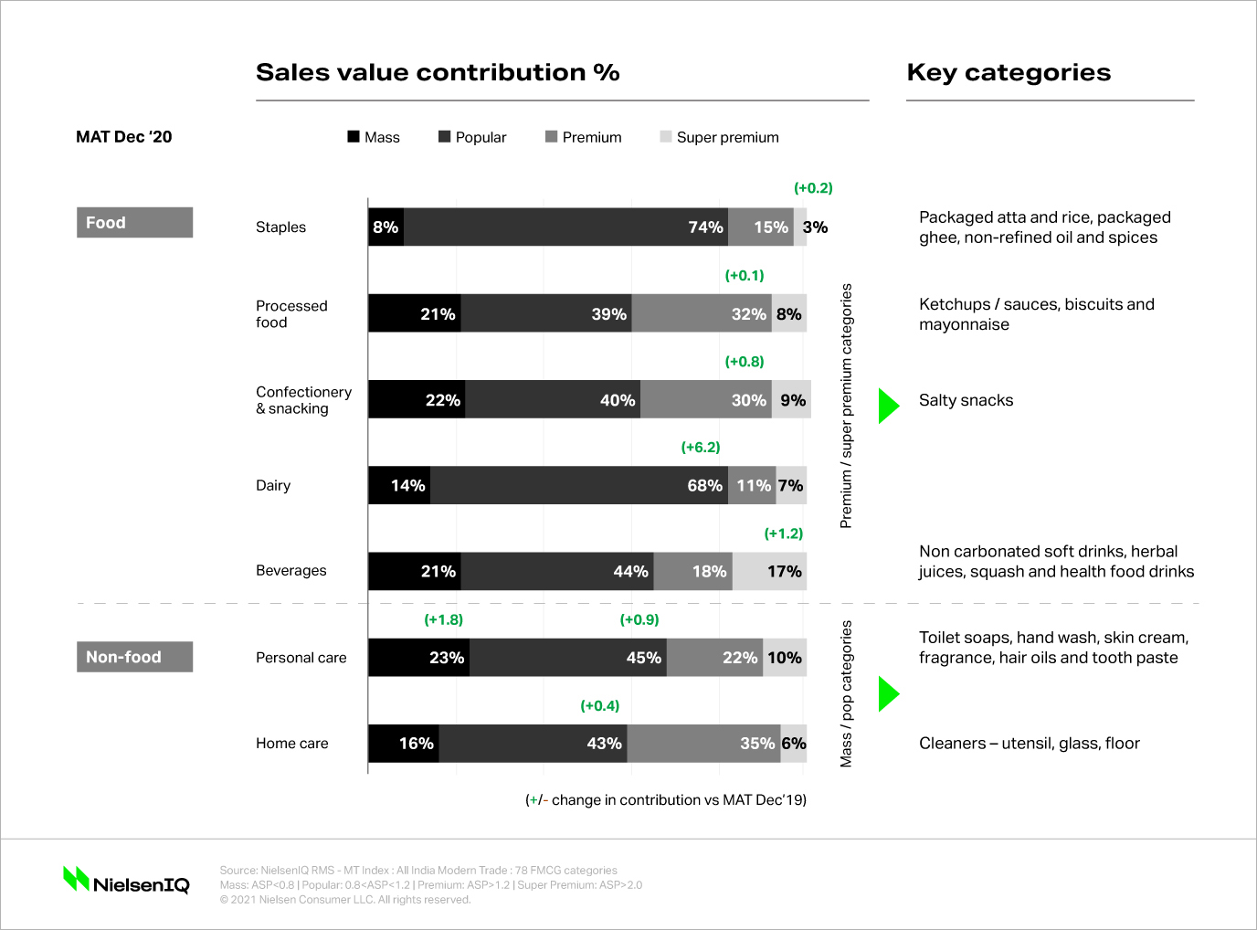 grocery-shopping-trends-in-india-reframing-big-events-purchases