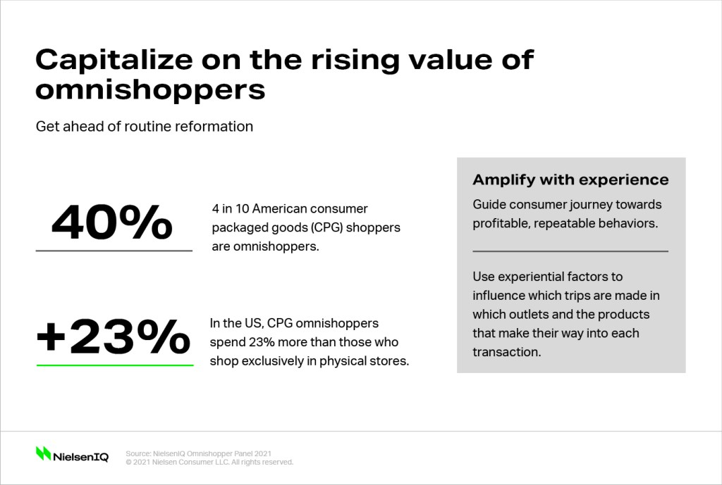 Omnichannel shopping routine reformation