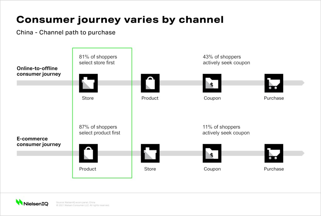 China_channel_path_to_purchase