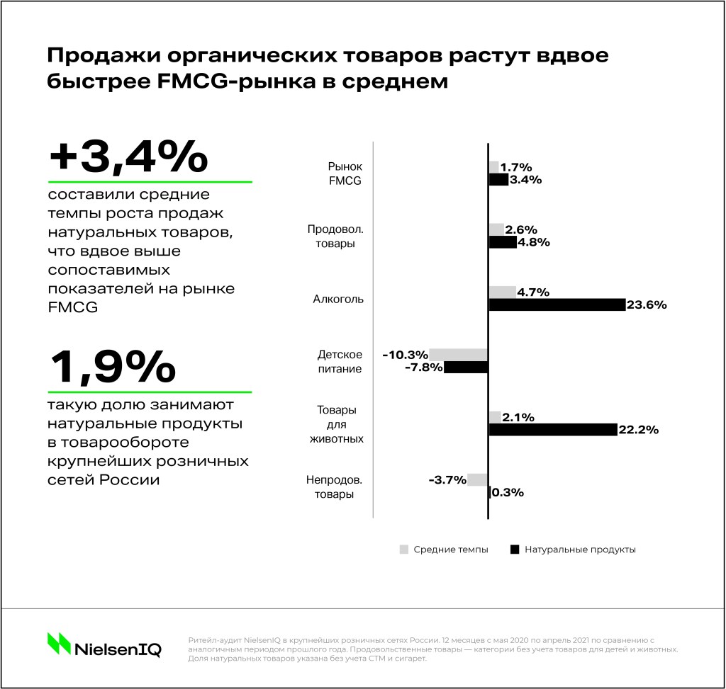 Роскачество представило стратегию развитию рынка натуральных функциональных продуктов питания