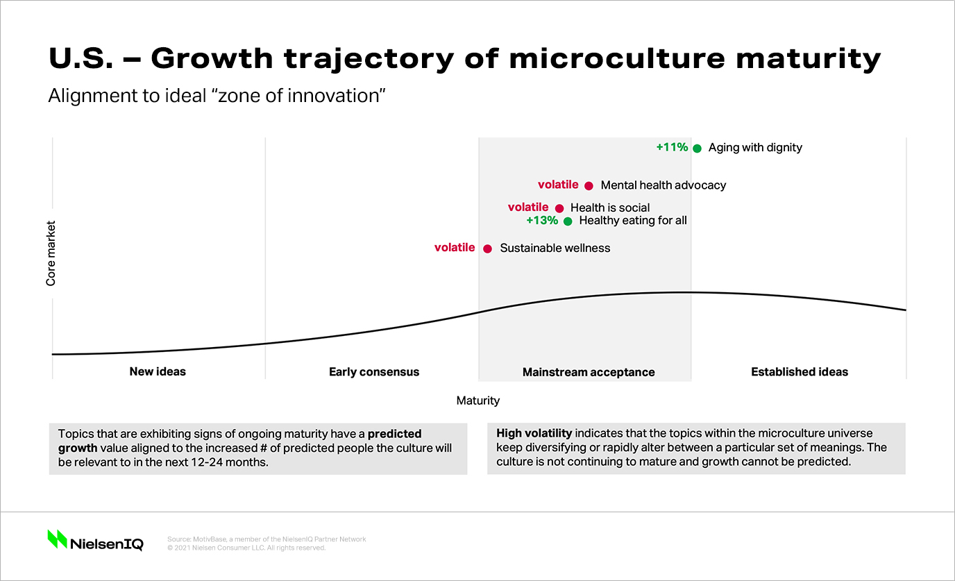 An Inside Look Into The Global Consumer Health And Wellness Revolution ...