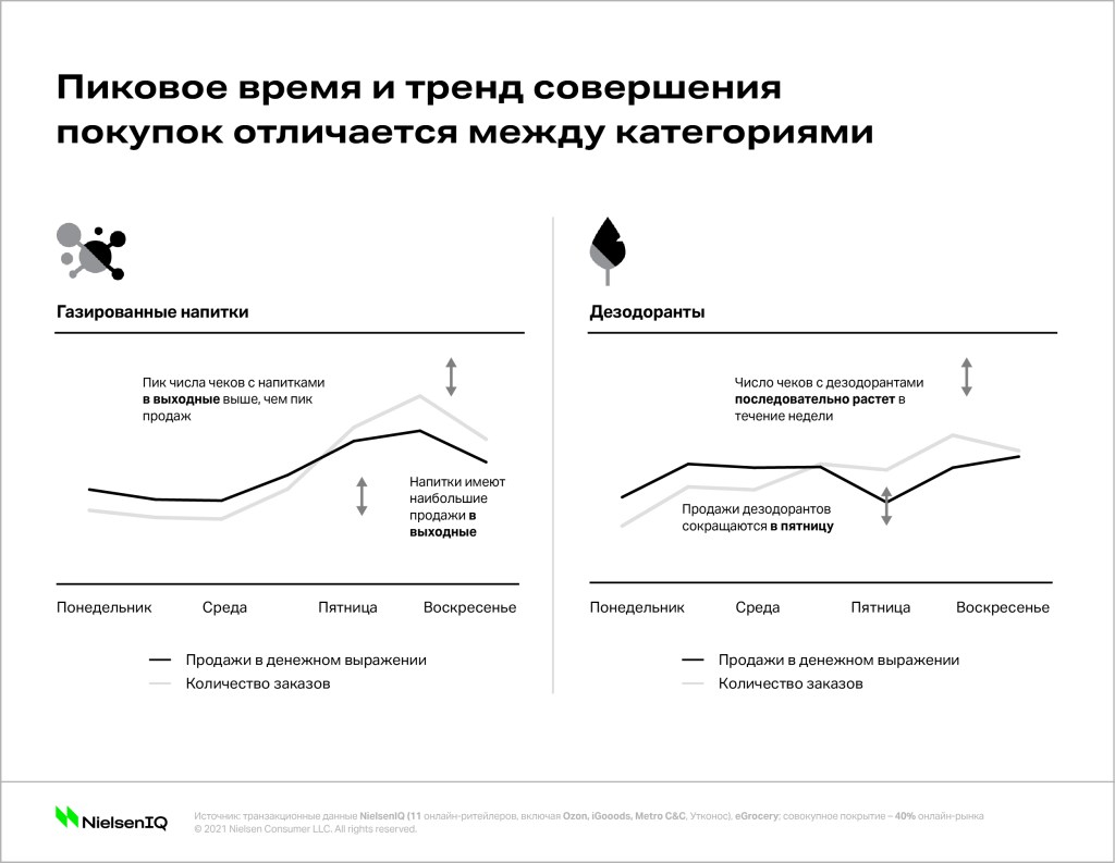 Стратегии управления онлайн-продажами - NIQ