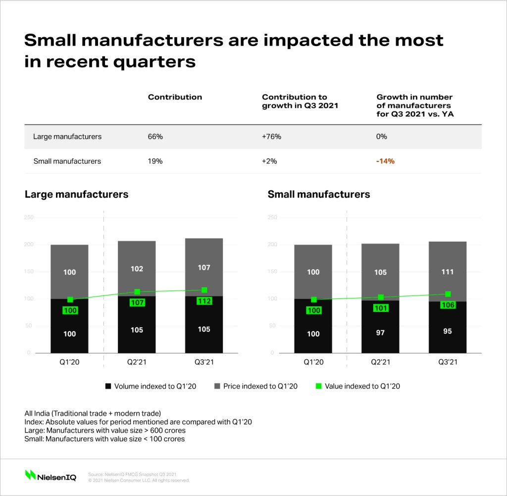 chart showing how small manufacturers are impacted the most in recent quarters