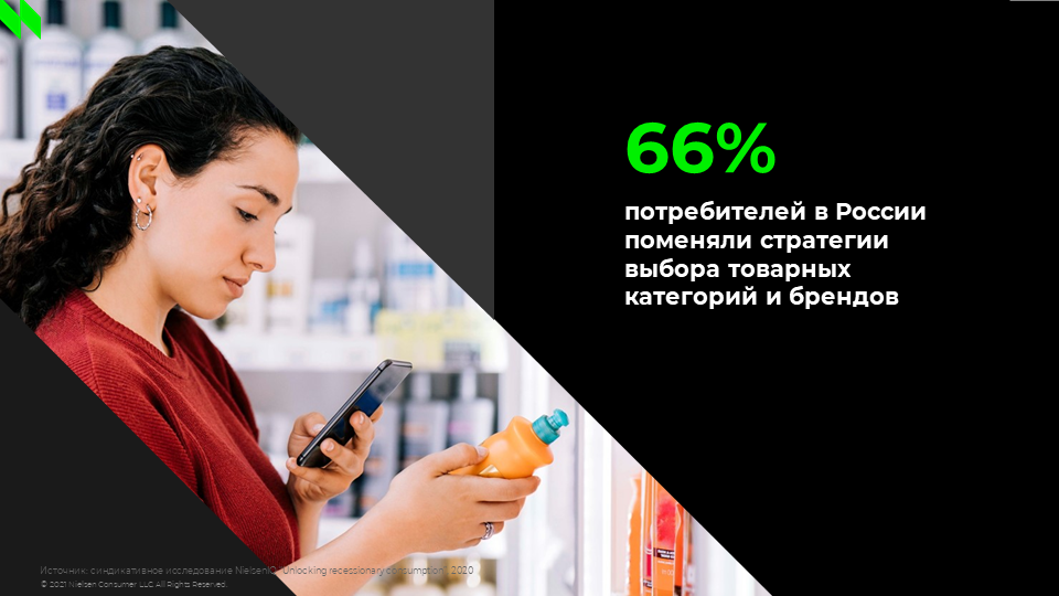 Inline image 4 for Оптимальная стратегия для стимулирования роста доходов и прибыли