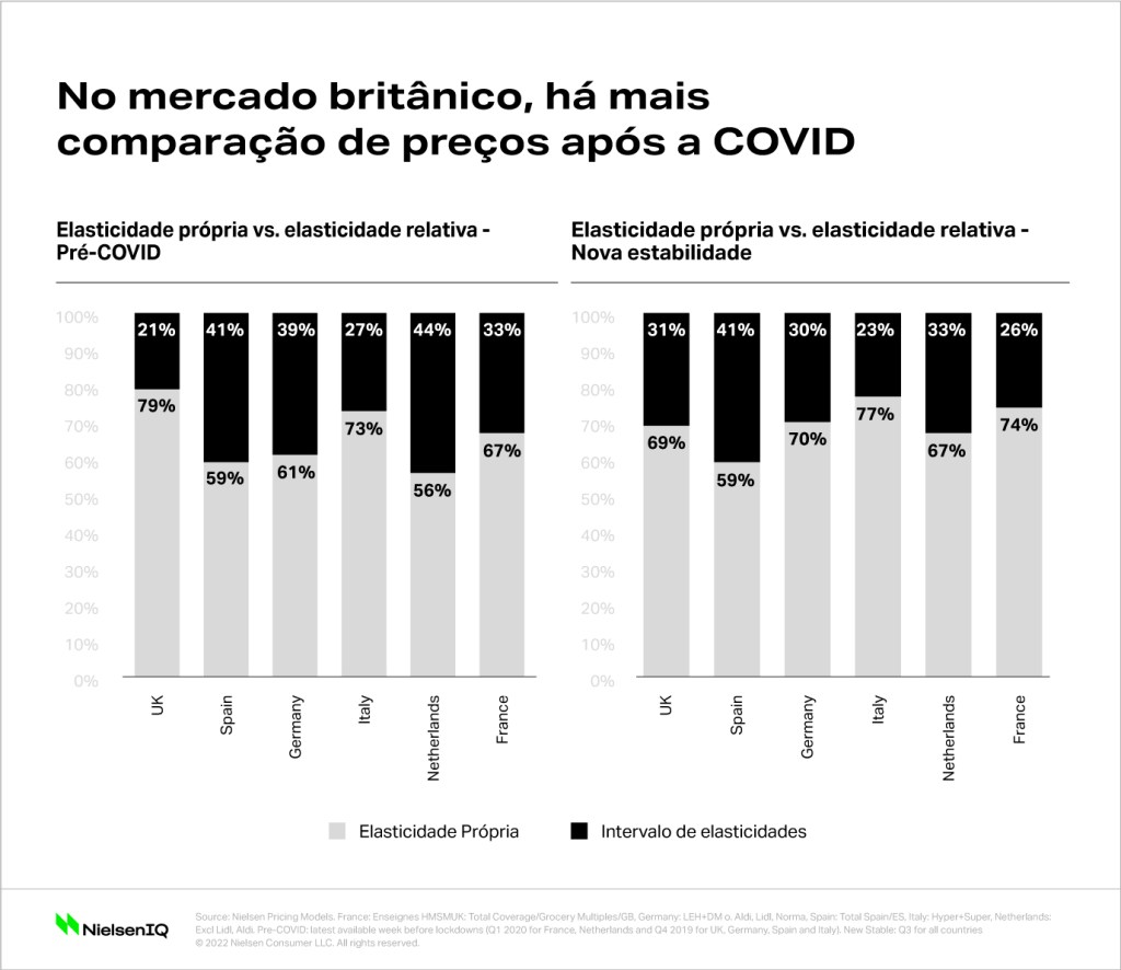 In the British market there is more price comparison after COVID data graph (Portuguese)