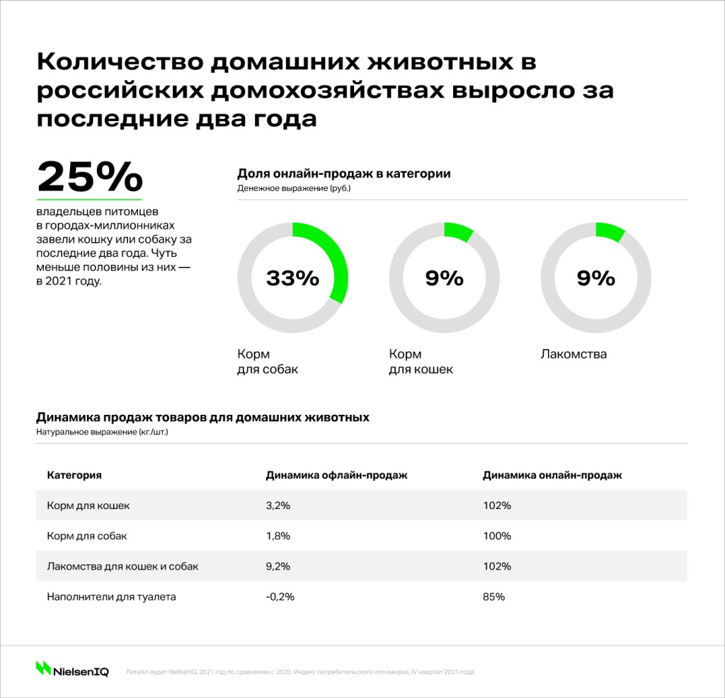 Известно что в 2019 году абонент