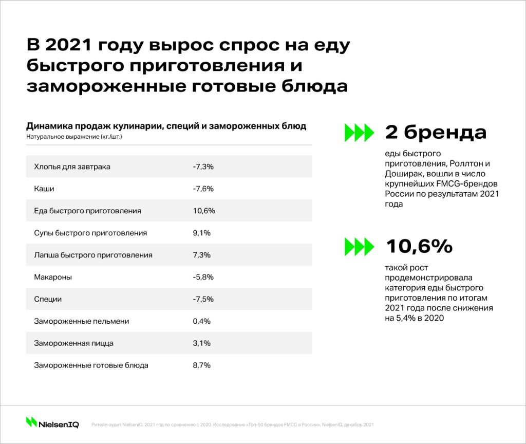 Как изменилась покупательская корзина в 2021 году? - NIQ