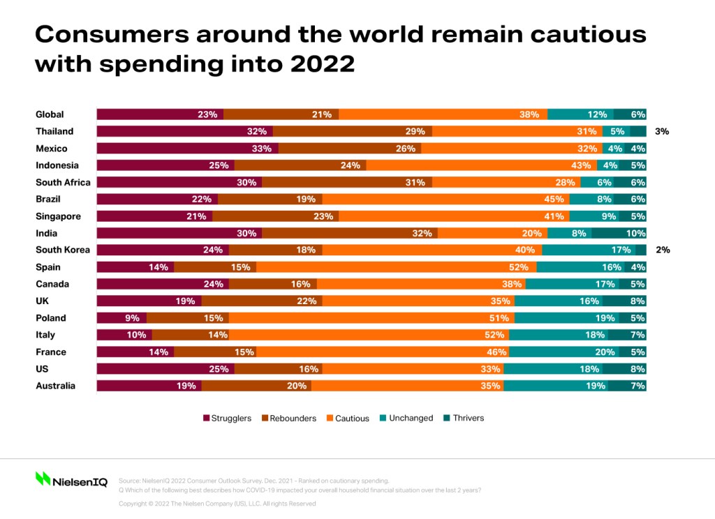 Chart showing the market breakouts of consumer segments in the economic divide