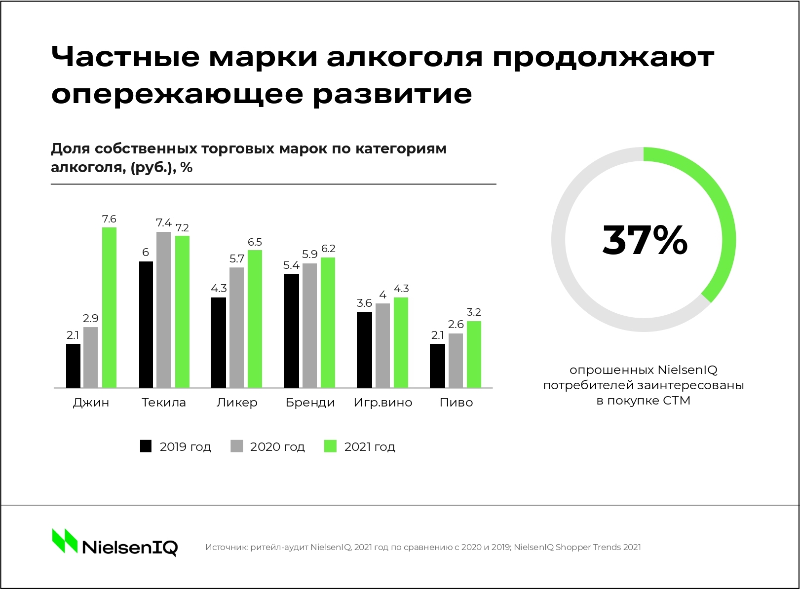 Управление алкогольным рынком