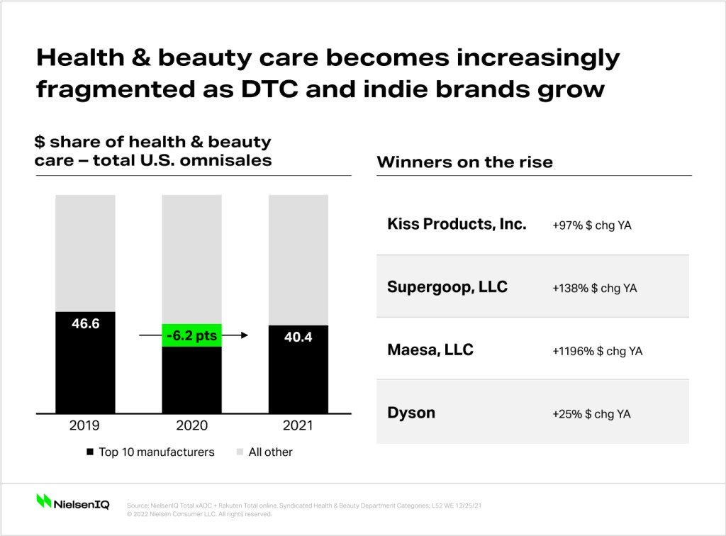 Customer personalization in health and beauty care.