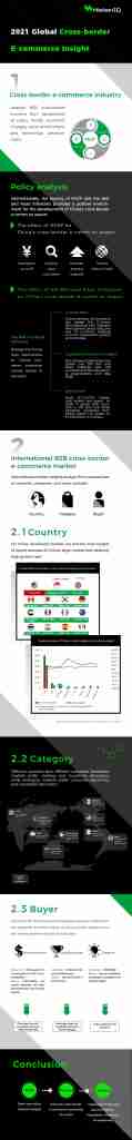 cross border e-commerce facts and figures
