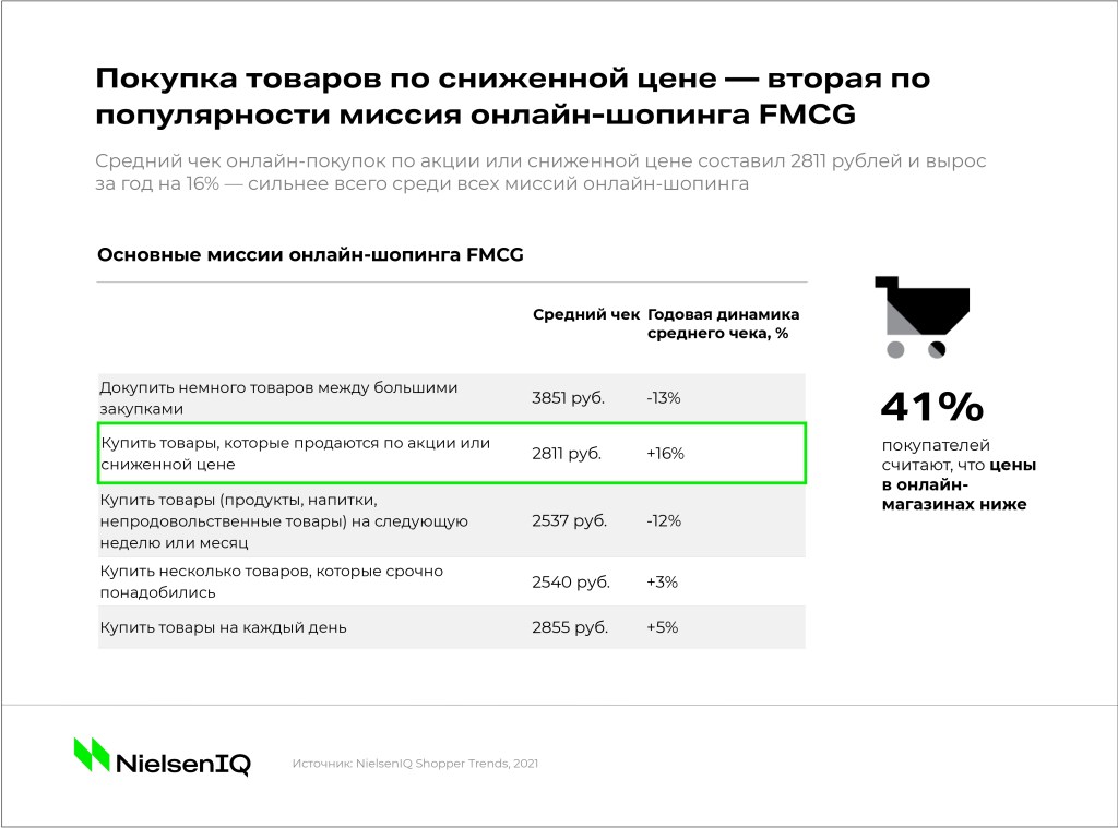 Покупатель в кризис: как меняются стратегии FMCG-шопинга? Online-Shopping-Missions