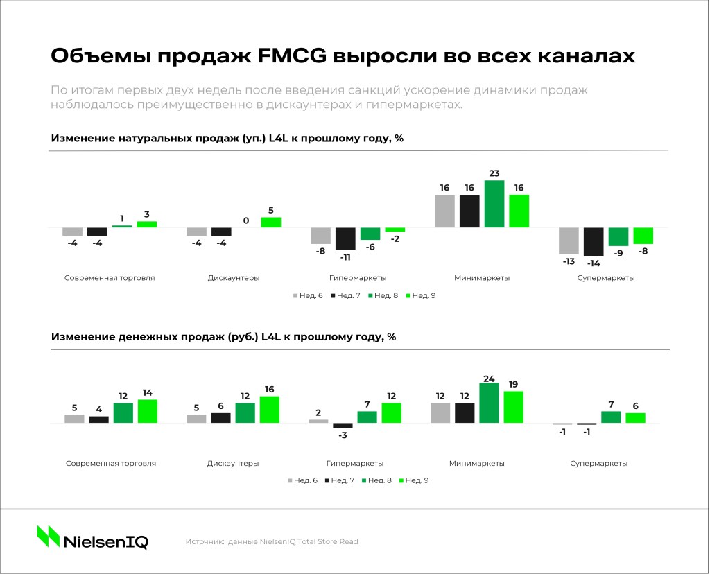 Как меняется покупательский спрос в новой ценовой реальности? - NIQ