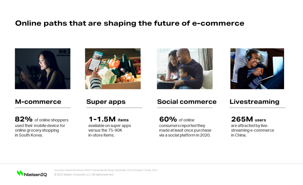 Social commerce, mobile commerce and online paths that shape e-commerce.