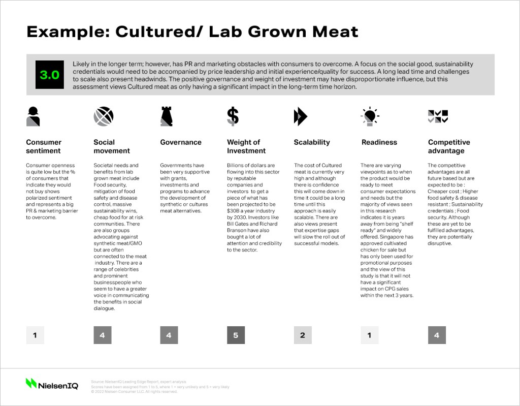 Leading edge big bet example cultured meat