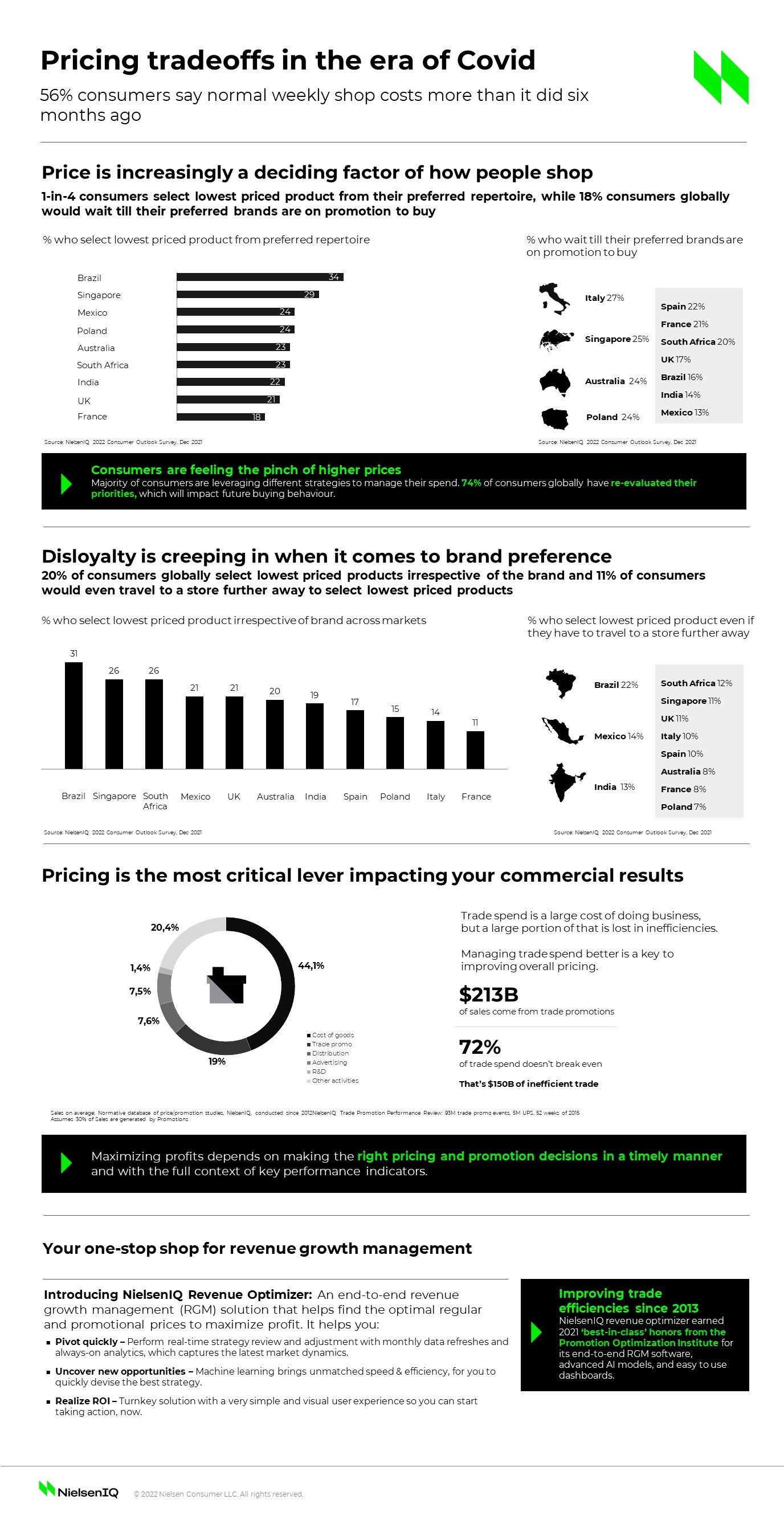 Pricing trade-offs in the era of Covid - NIQ