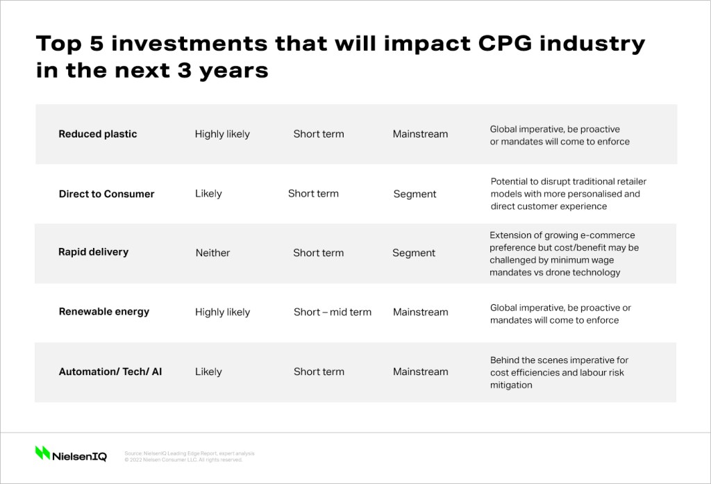 5 top leading edge big bets by likelihood of impact