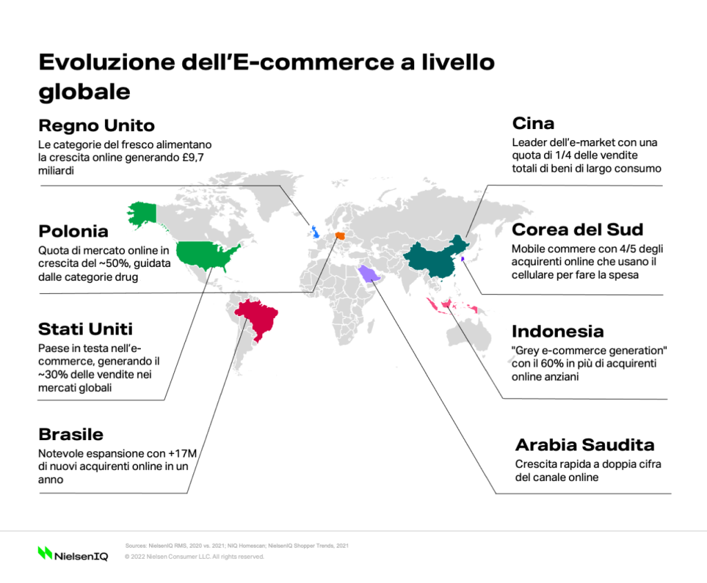 13 statistiche ecommerce indispensabili per il 2024