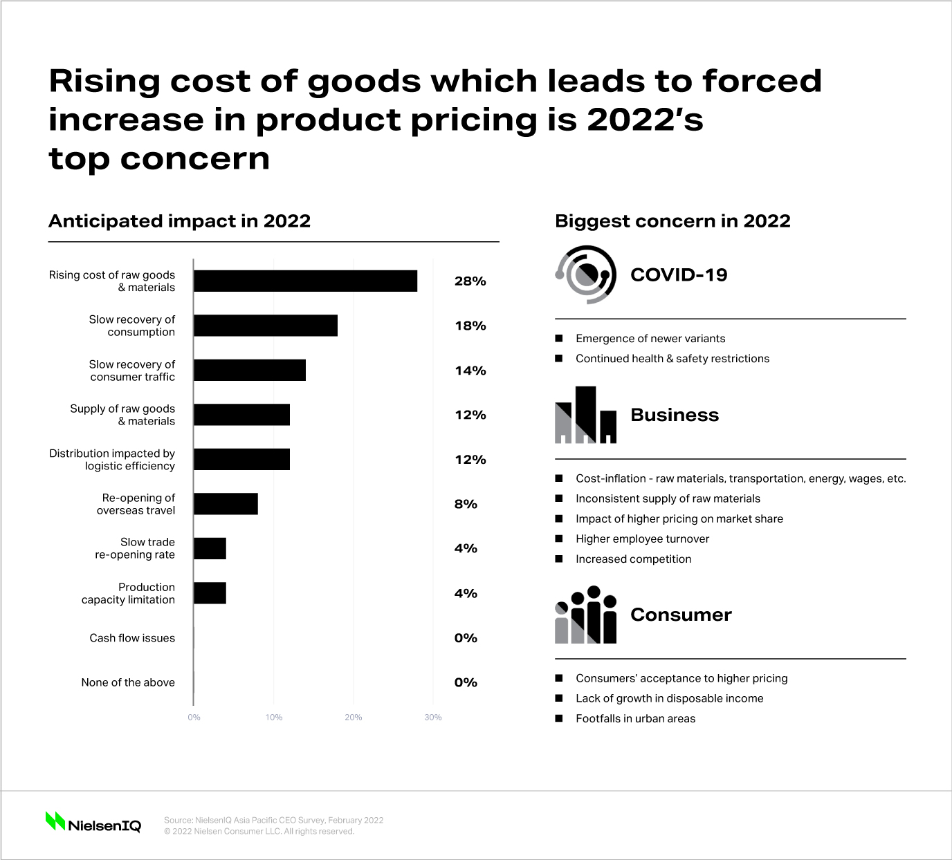 FMCG Trends In Asia Pacific: E-commerce And Health And Wellness Lead ...