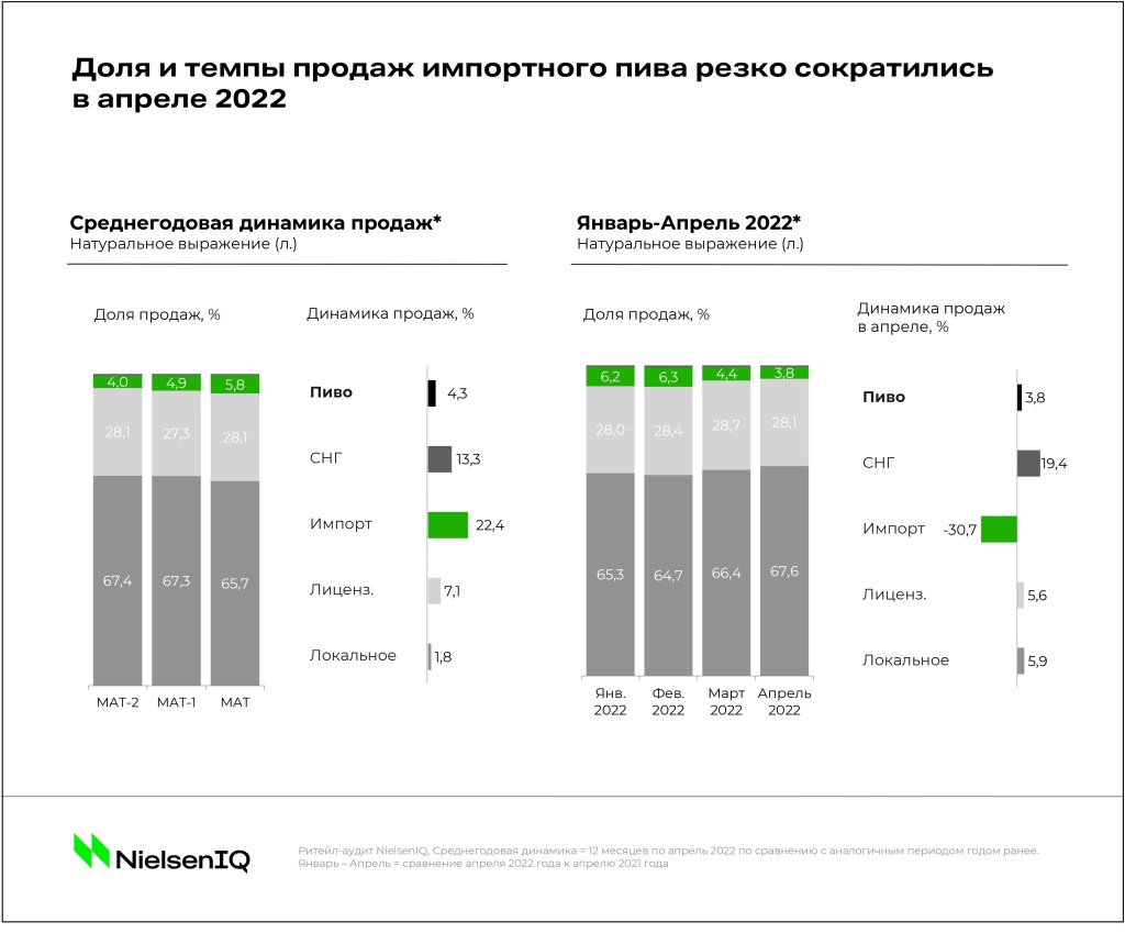 Тренды индустрии: рынок пива - NIQ